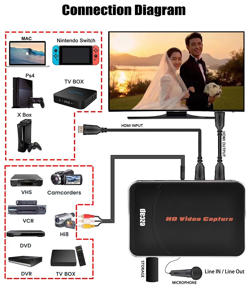 Placa de Captura e Gravação HDMI para USB | Live Streaming